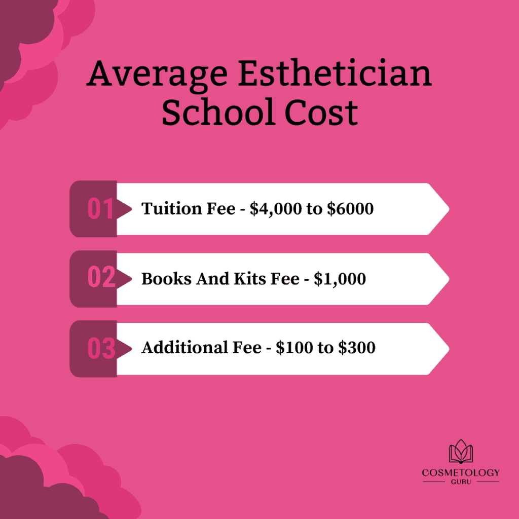 Esthetician School Cost