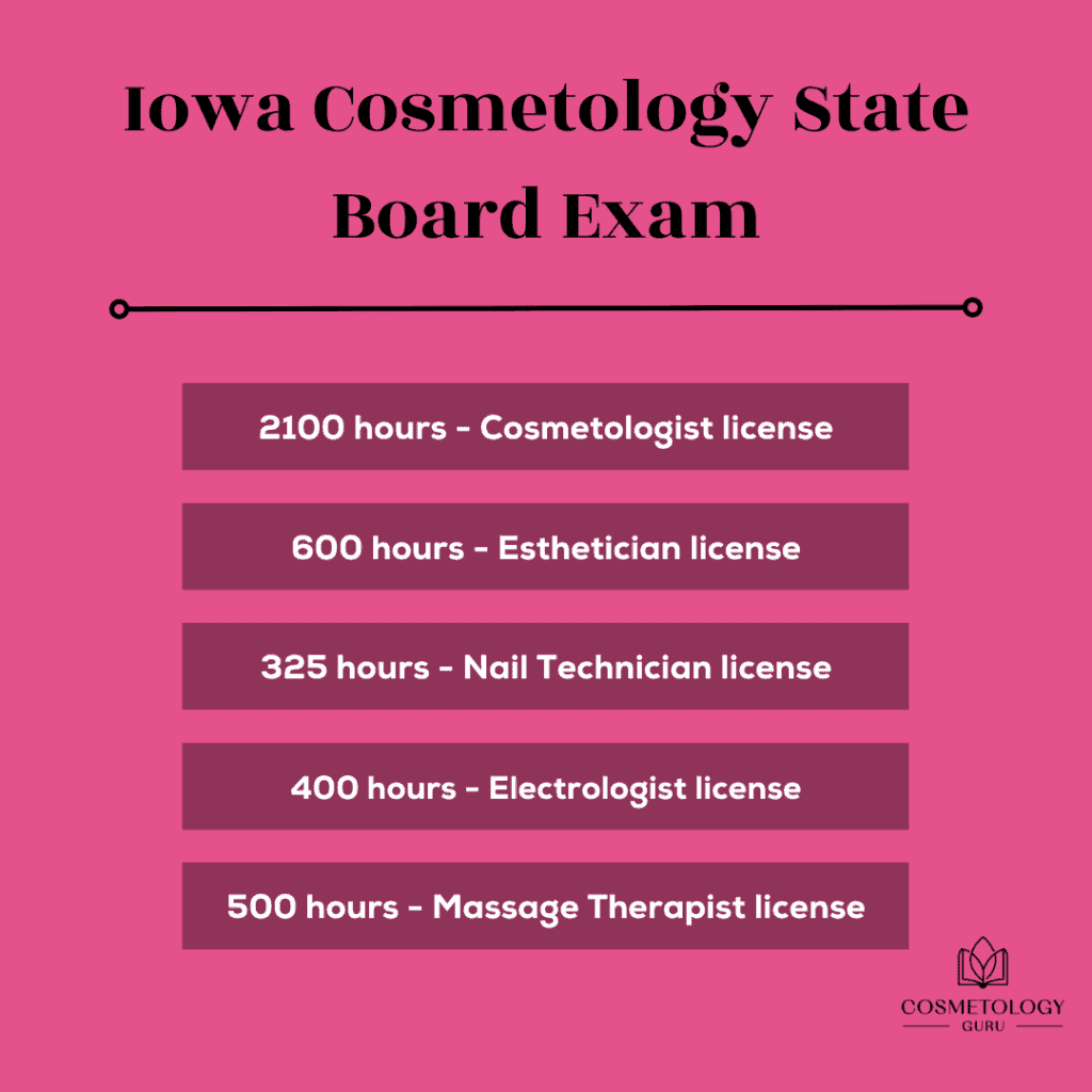 Iowa Cosmetology Board Exam