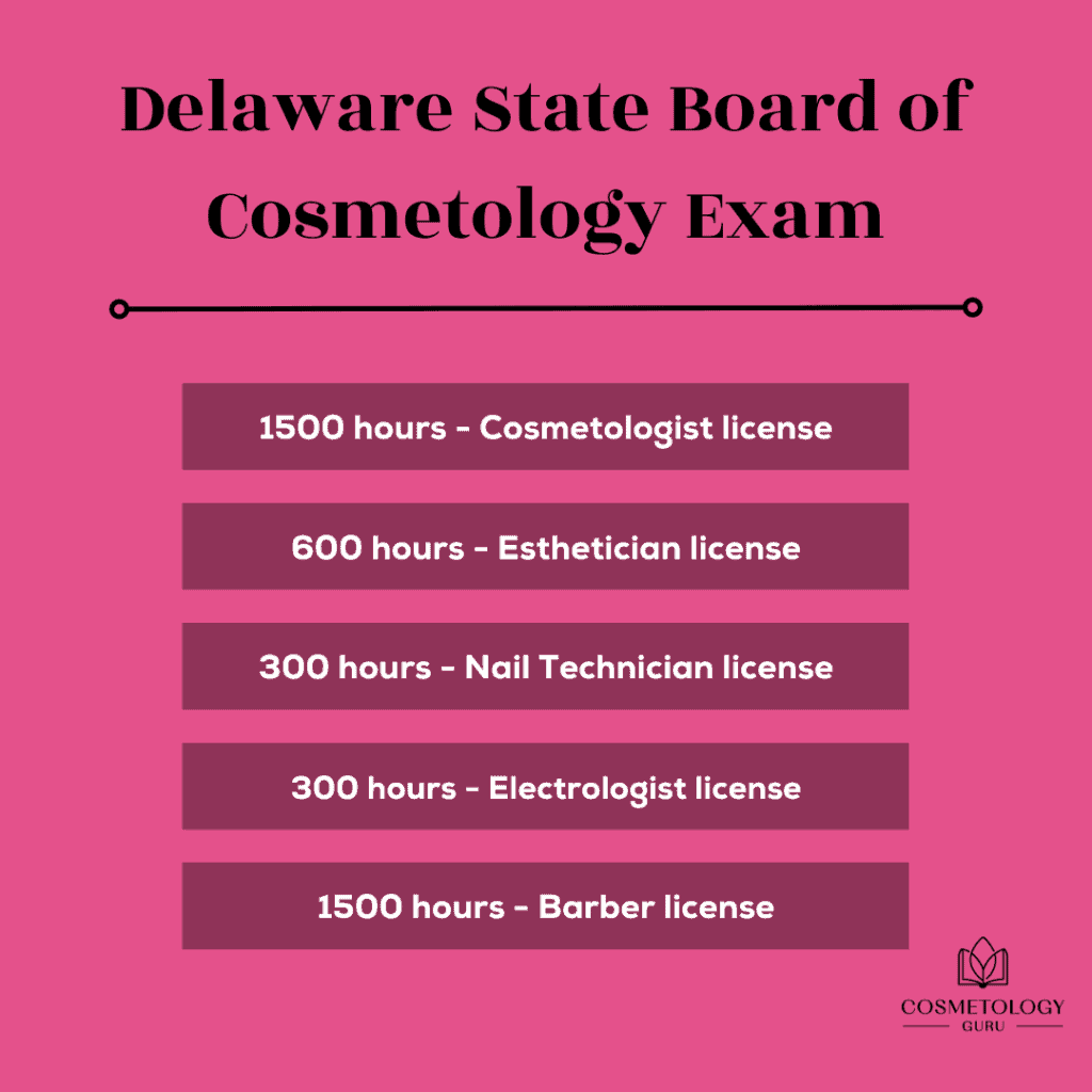 Delaware State Board of Cosmetology Exam