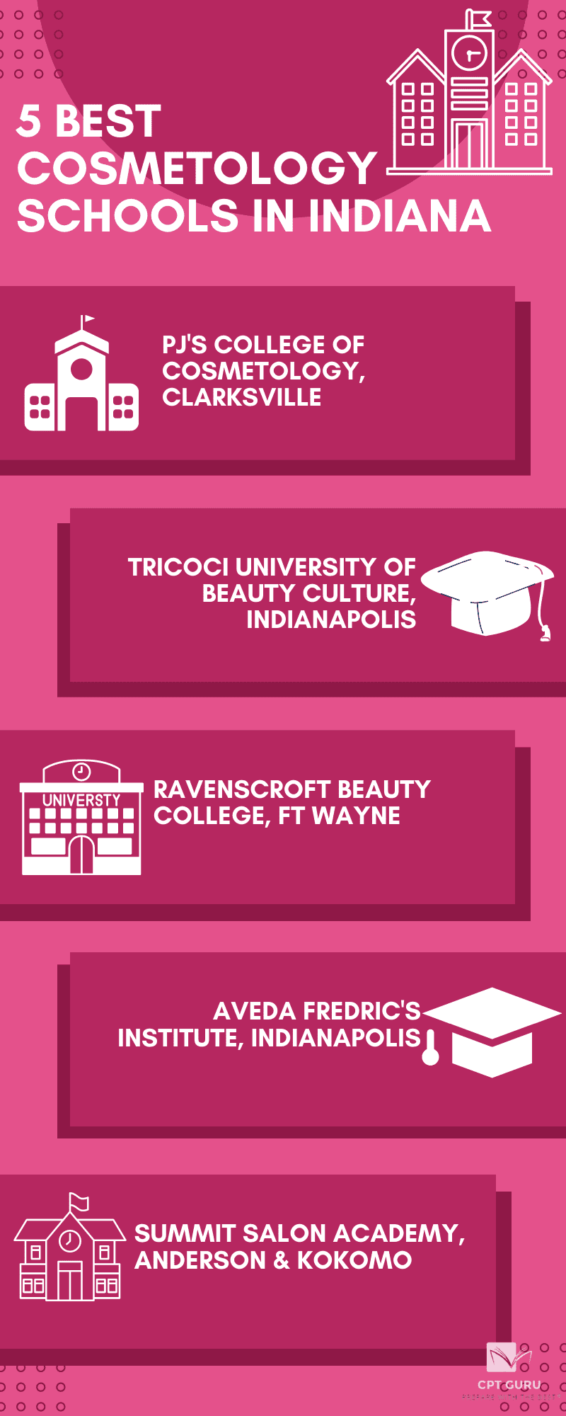 5 Best Cosmetology Schools in Indiana