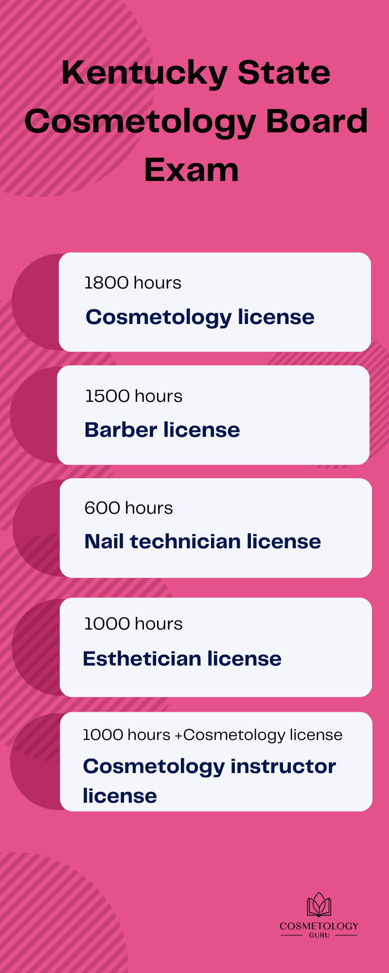 KY State Board of Cosmetology Exam A Comprehensive Guide