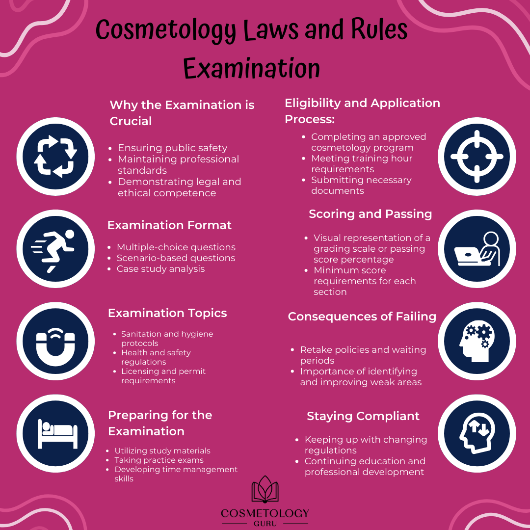 Cosmetology Laws and Rules Examination