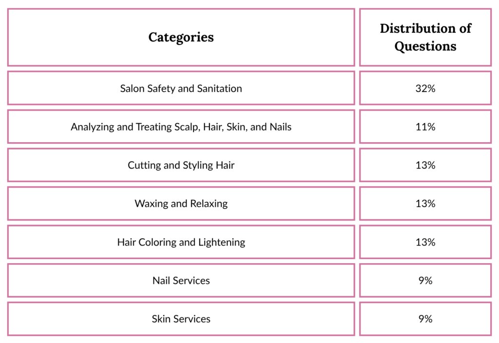 Illinois Cosmetology Exam