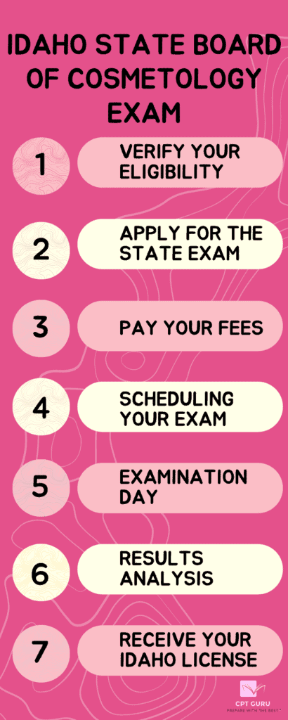Infographics: Idaho State Board of Cosmetology Exam step by step guide