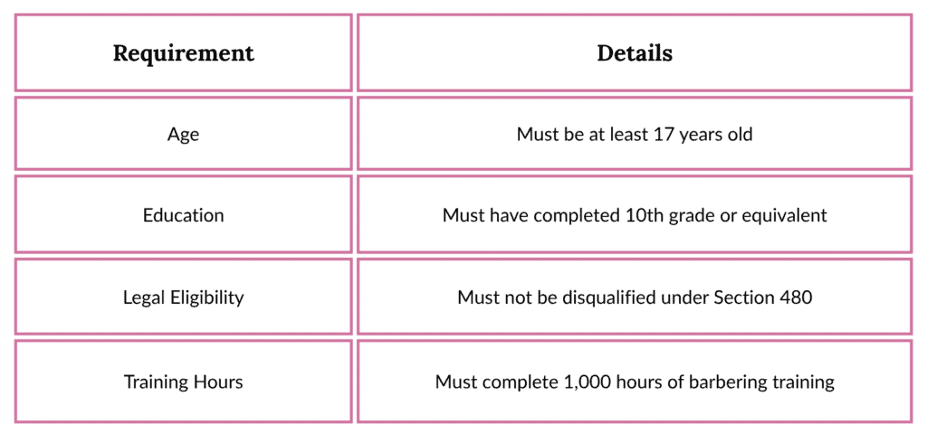Eligibility for the California State Board Exam