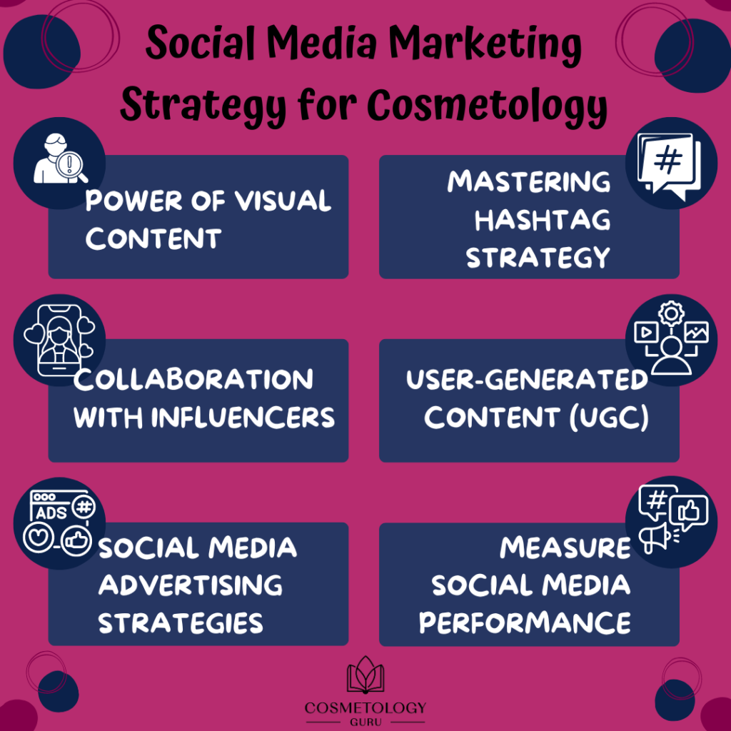 Social Media Marketing Strategy for Cosmetology