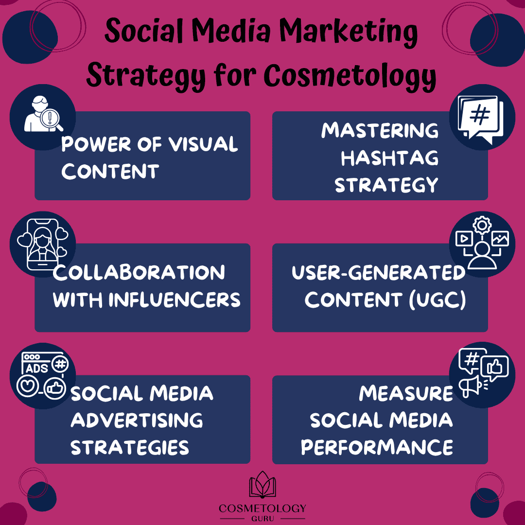 Social Media Marketing Strategy for Cosmetology: Enhancing Your Beauty ...