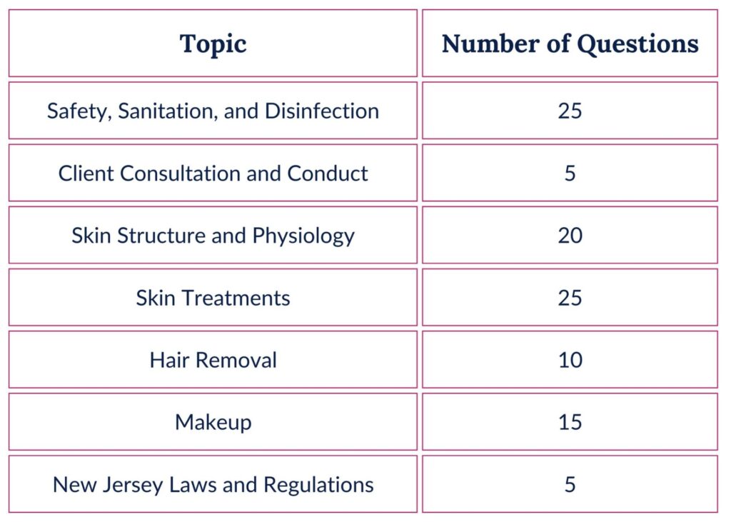 New Jersey Esthetician Exam 2024 questions