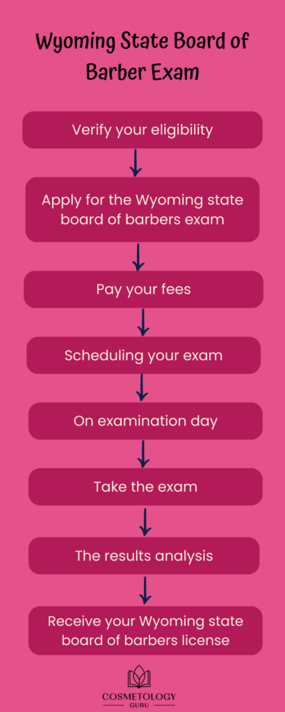 Wyoming State Board of Barber Exam