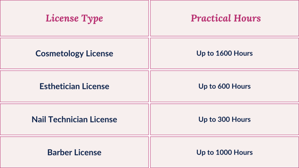 Utah Cosmetology Exam Eligibility Requirements