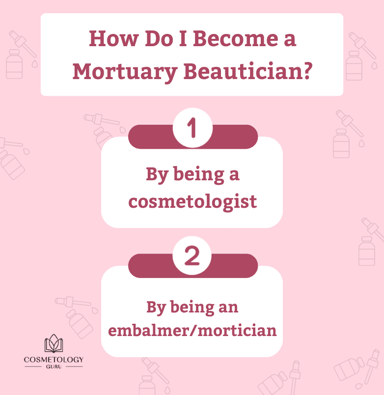 mortuary cosmetology