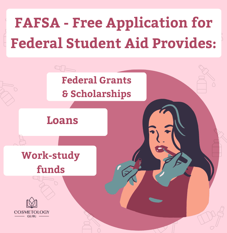 FAFSA - Free Application for Federal Student Aid