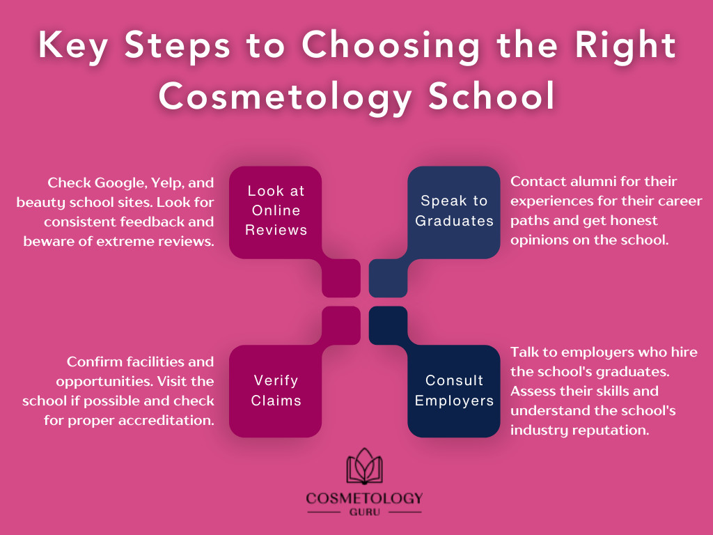 Questions To Ask About Cosmetology School