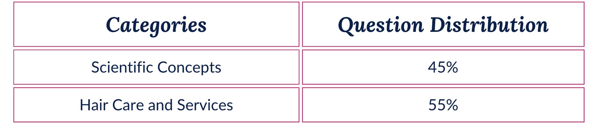 Washington Cosmetology Exam 