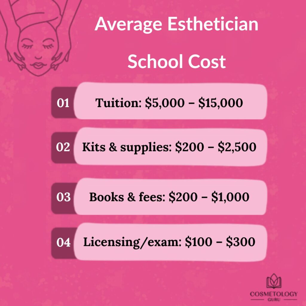Average Esthetician School Cost
