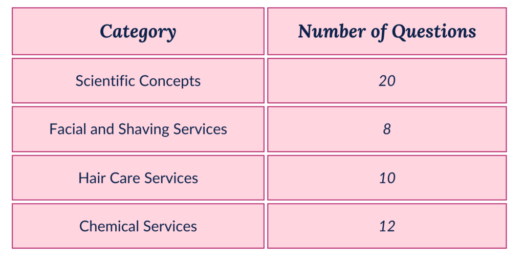 Illinois barber exam questions