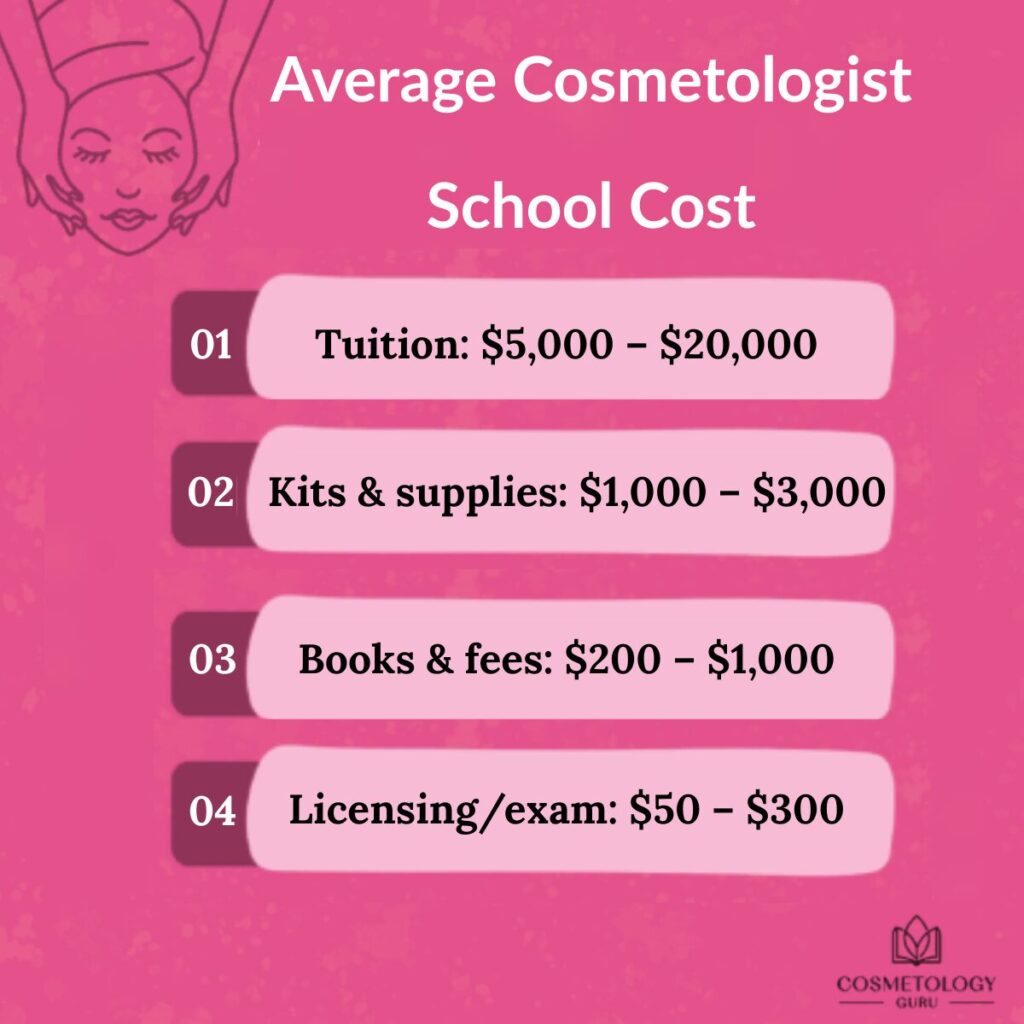 Cosmetology School Cost