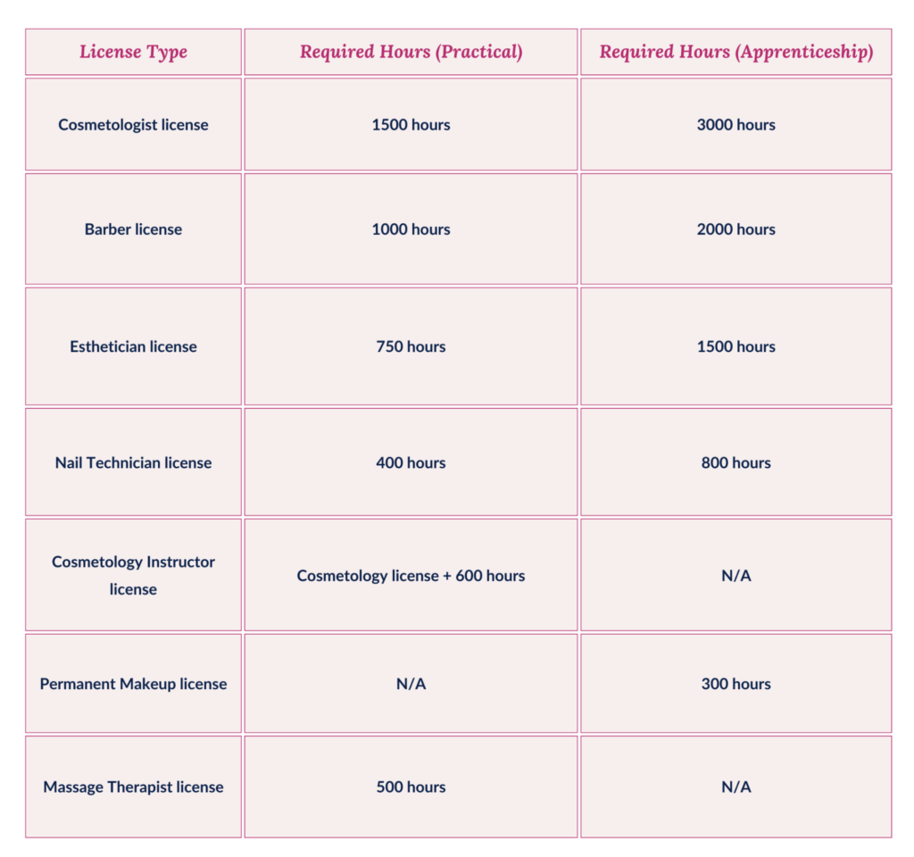 Missouri cosmetology exam requirements