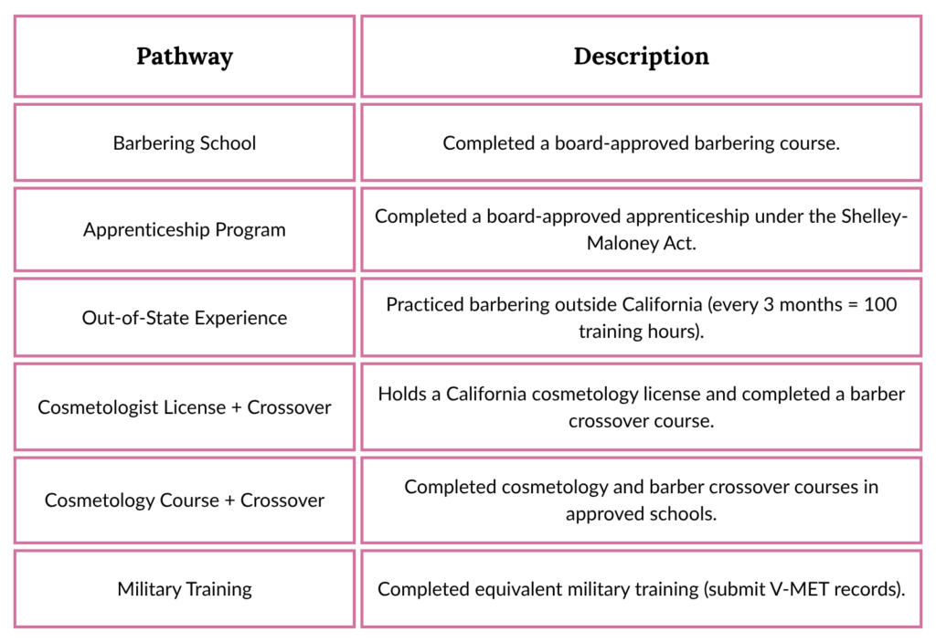 California State Board Exam
