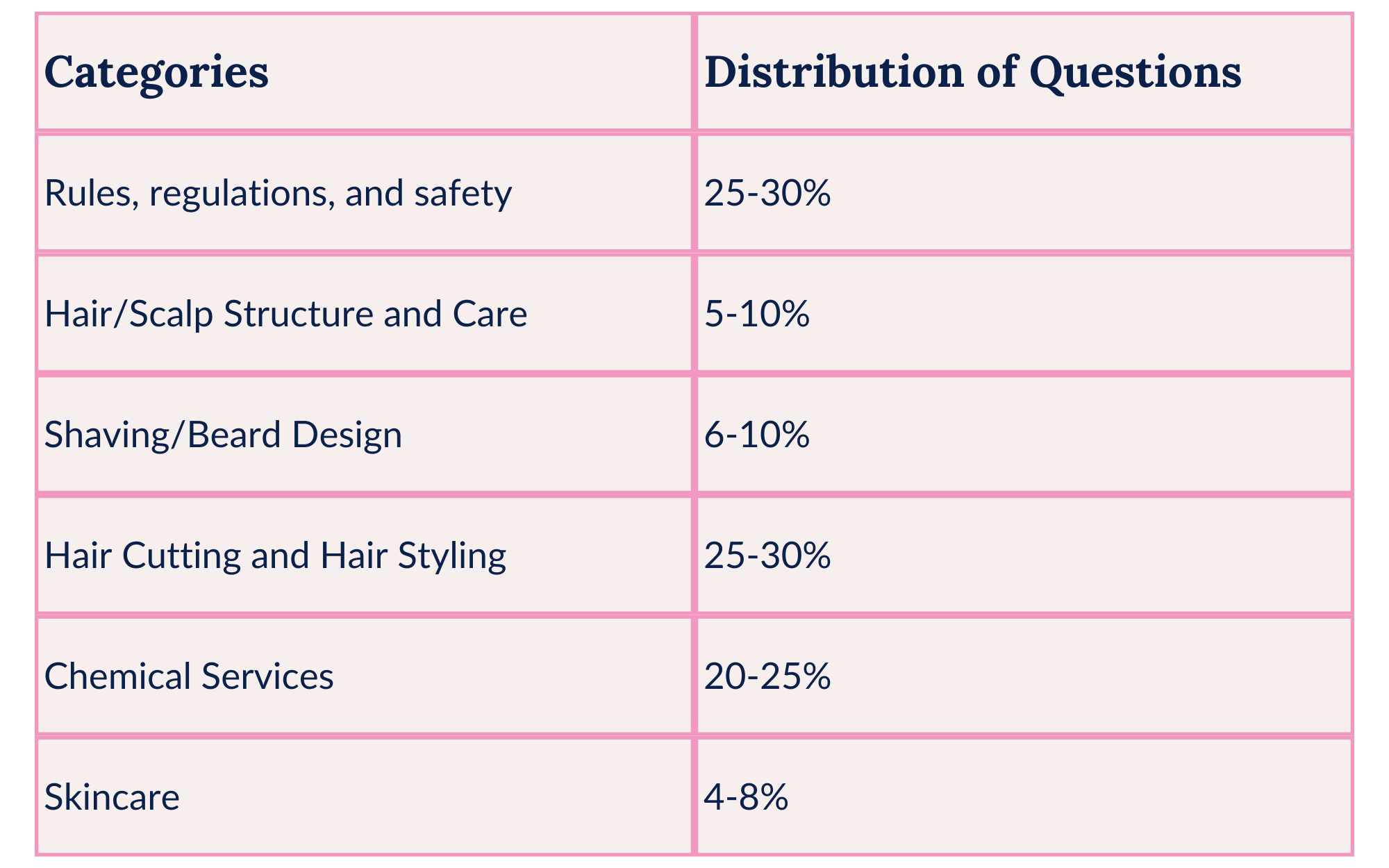 Pennsylvania Barber state board exam: Practice test and essential info