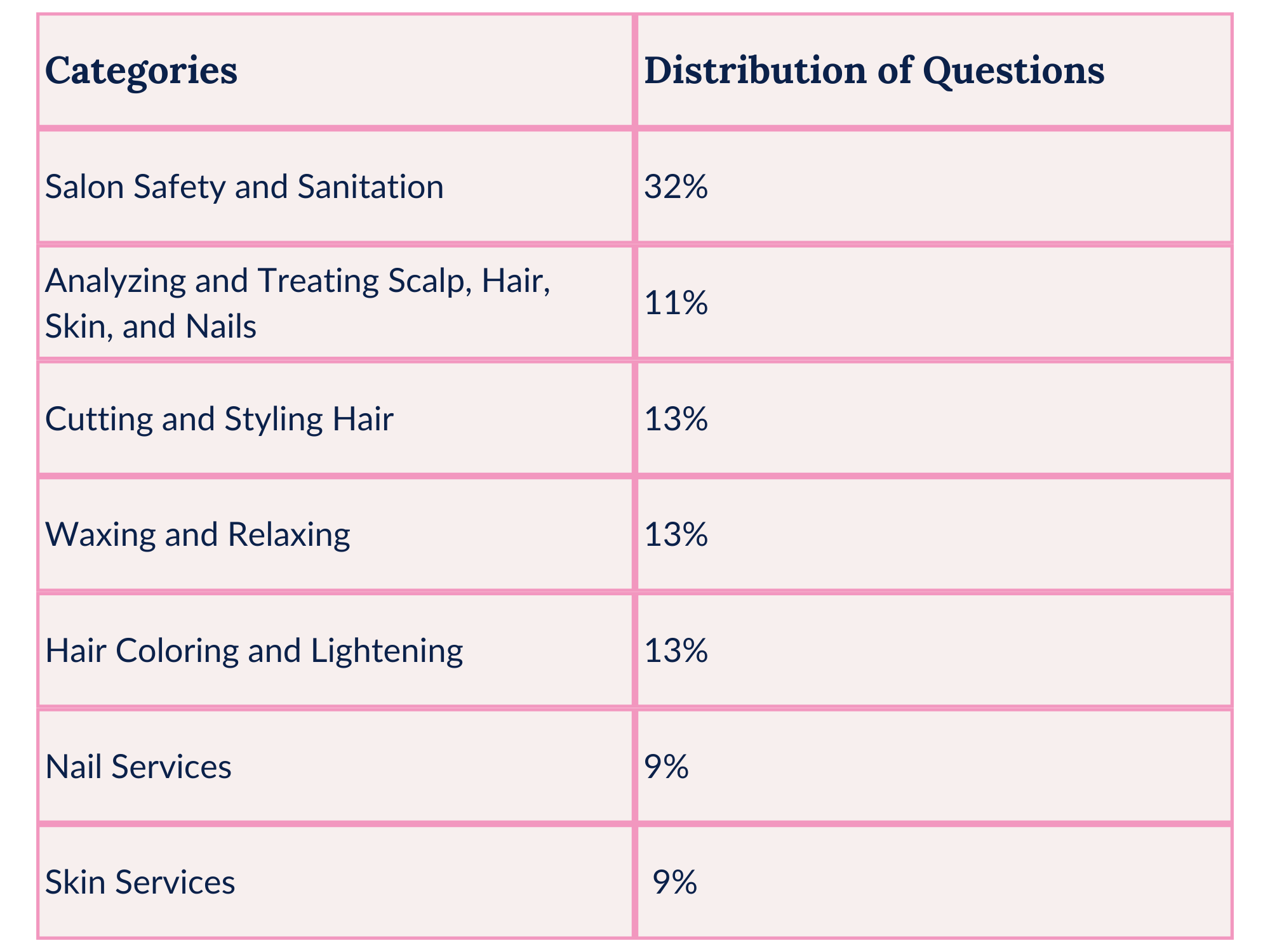 Illinois cosmetology exam: Practice test and essential info