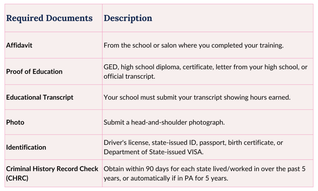 Pennsylvania Esthetician Exam required documents