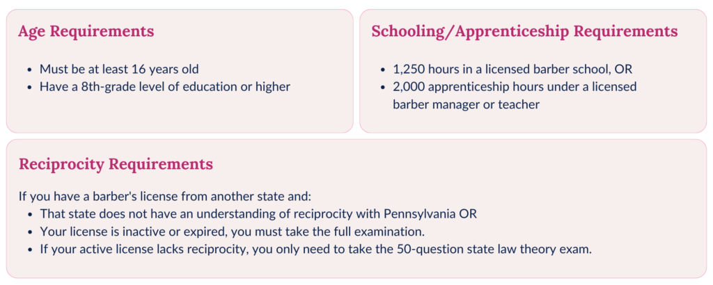 Pennsylvania Barber Exam requirements