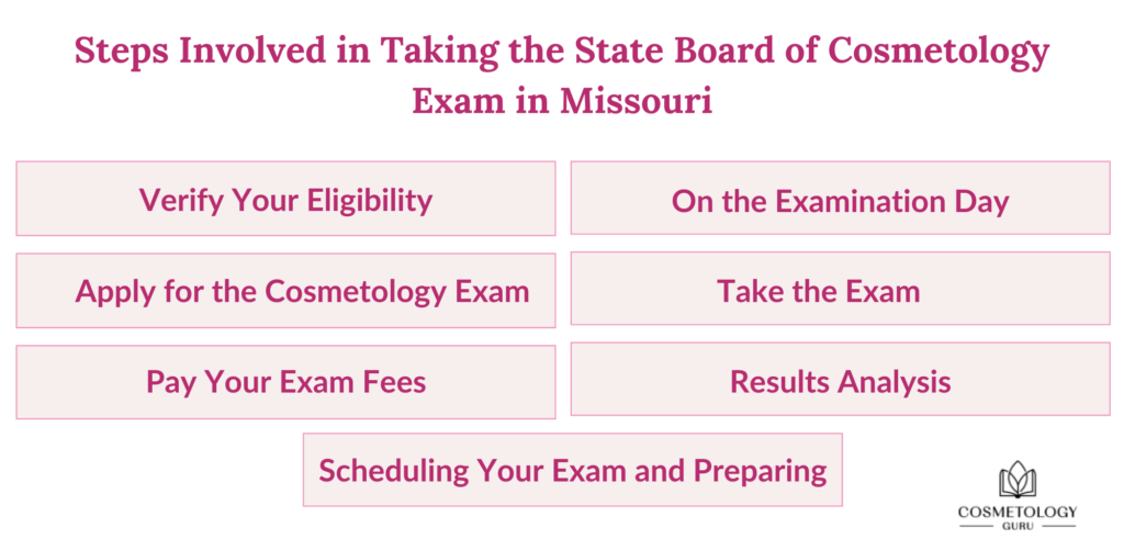 Missouri Cosmetology exam steps